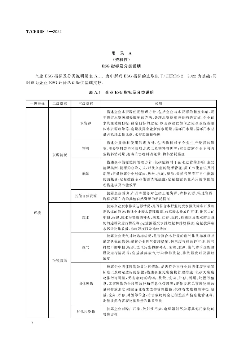 【团体标准】企业ESG报告编制指南