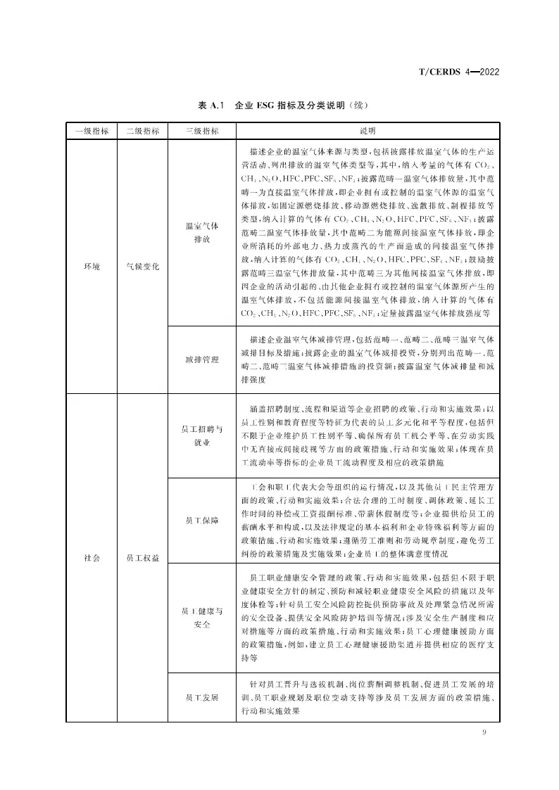 【团体标准】企业ESG报告编制指南