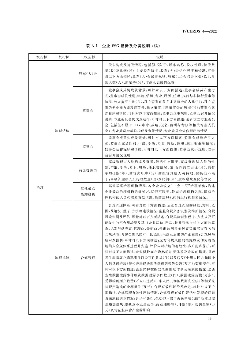 【团体标准】企业ESG报告编制指南