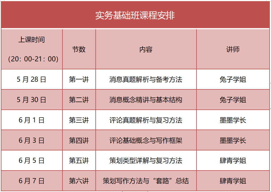 100多篇作品分析，发现好的「新闻标题」都有10条原则