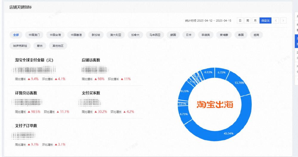 淘宝，已在16国“登顶”！