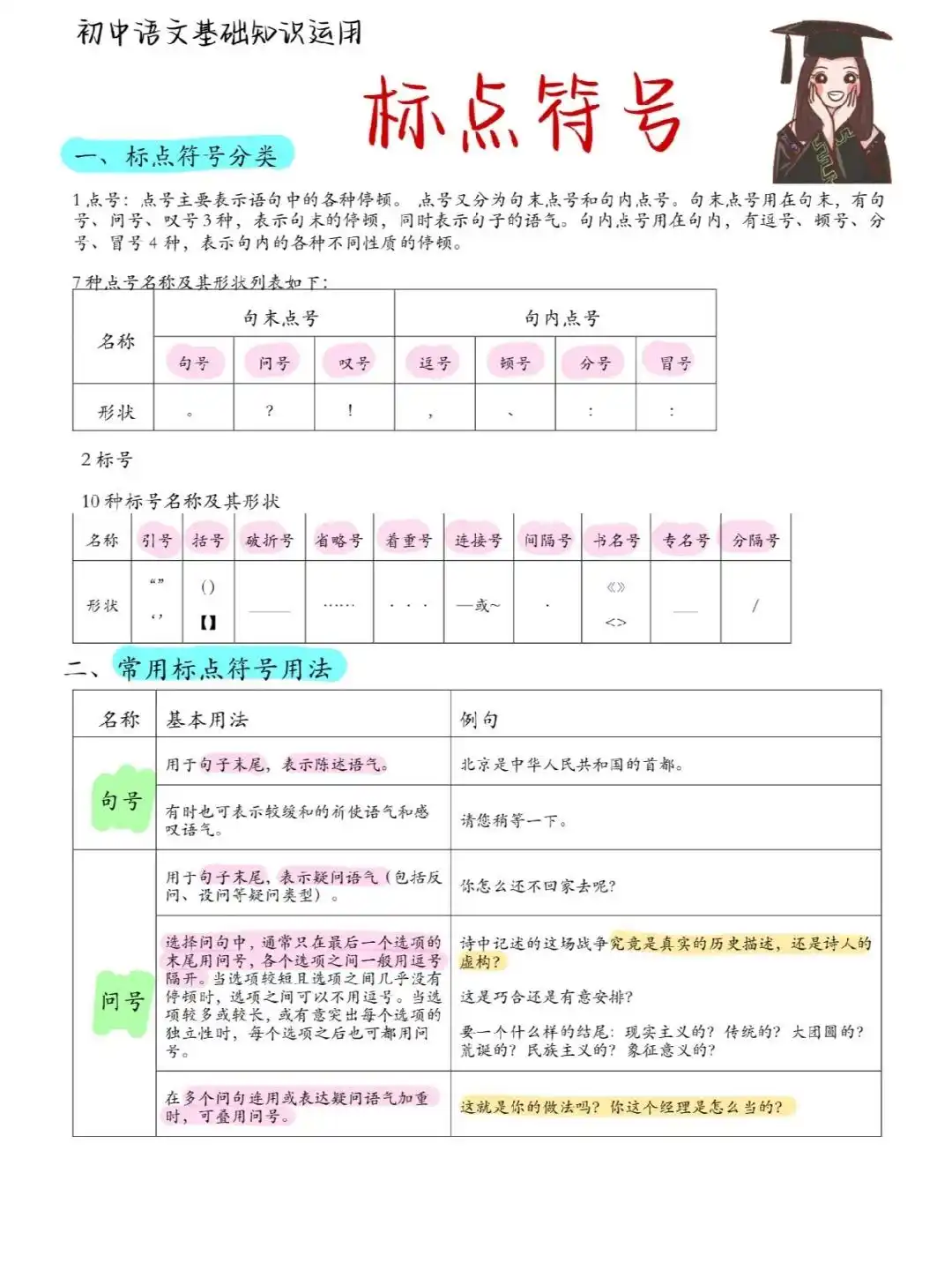 干货！中考语文易错标点符号，不让语文留空白，复习阶段收藏学习