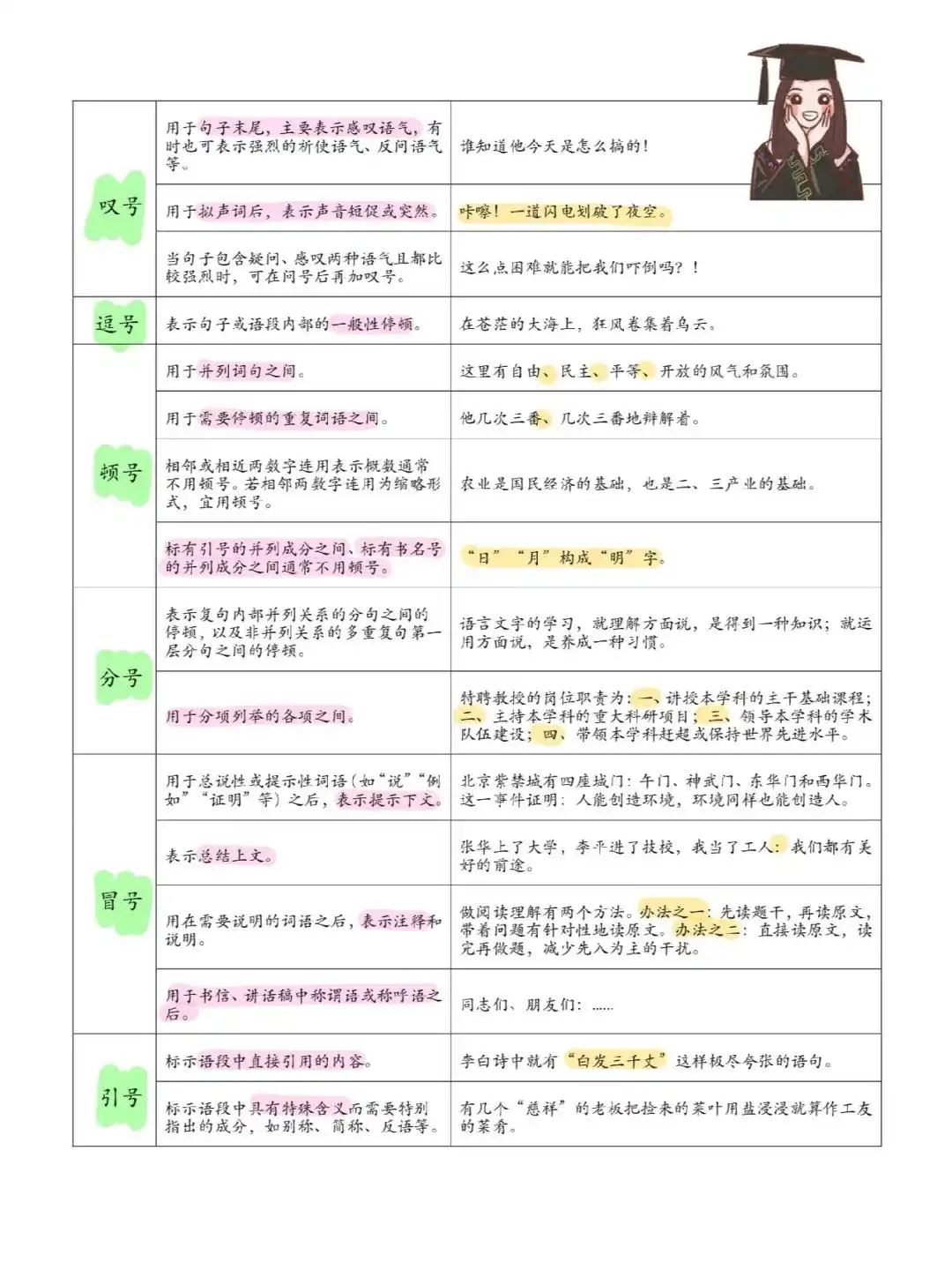 干货！中考语文易错标点符号，不让语文留空白，复习阶段收藏学习