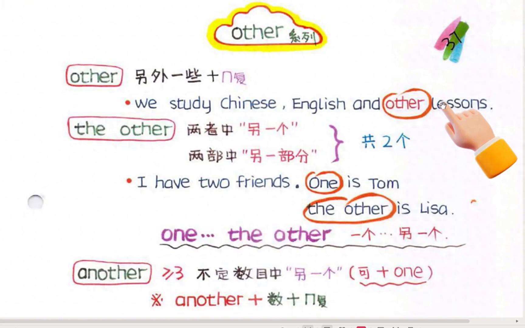 other家族解析，语法速成来了！