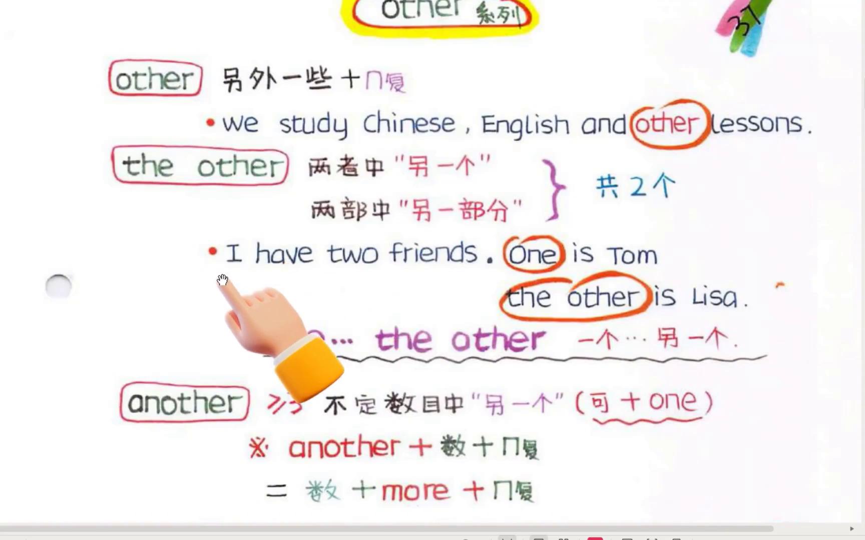 other家族解析，语法速成来了！