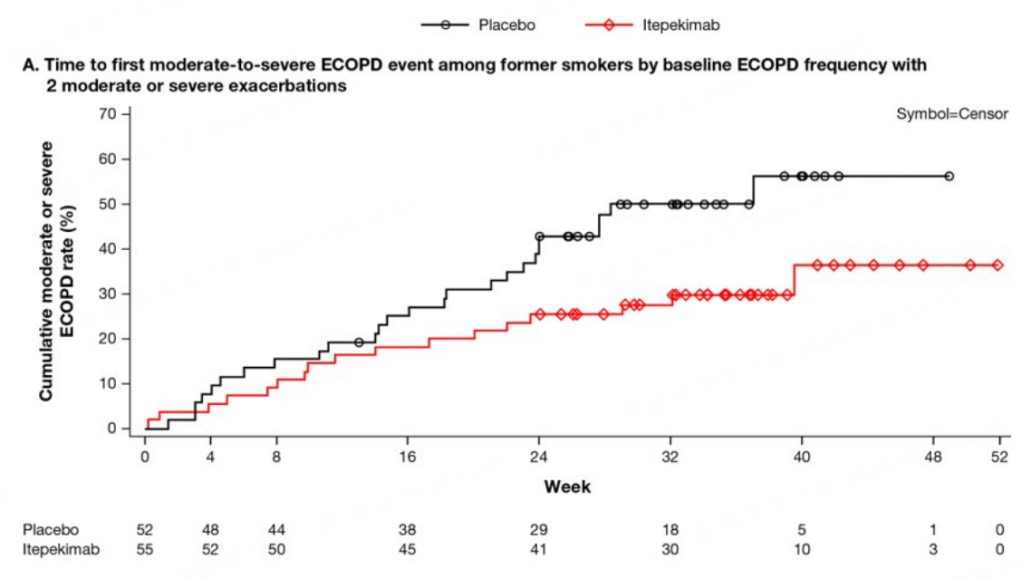 5大新药盘点！慢阻肺病治疗，前沿进展一文速览！