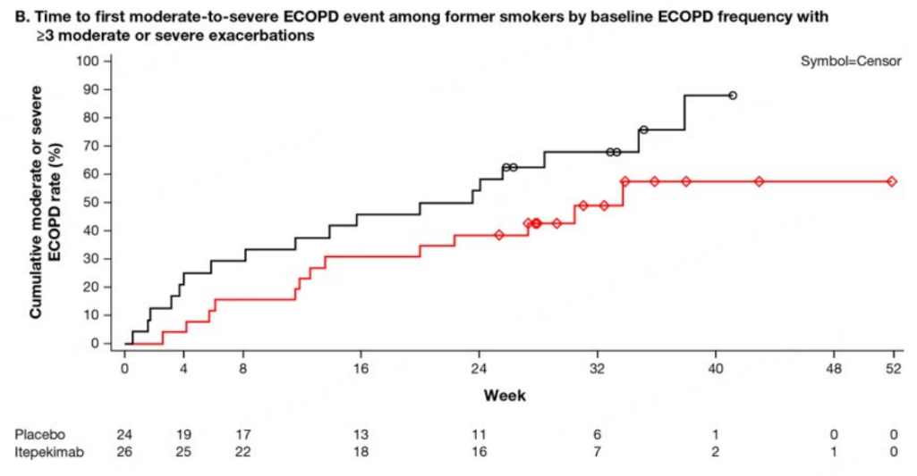 5大新药盘点！慢阻肺病治疗，前沿进展一文速览！