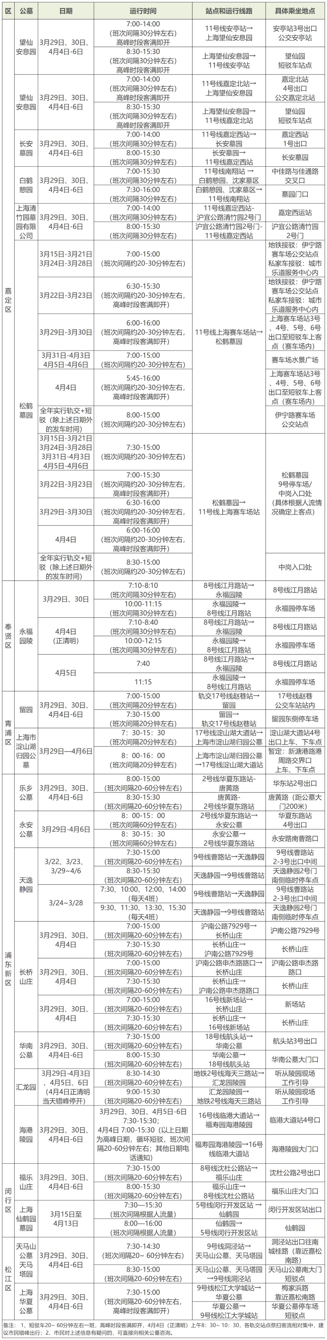 本周上四休三,周五清明节!2025年清明祭扫提示请查收→