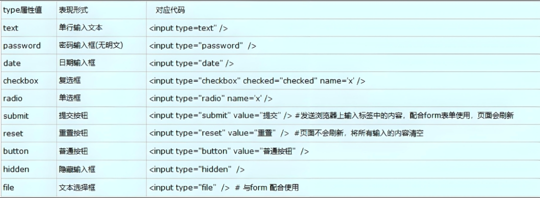 新手必看：html网页制作容易出现的问题及解决方法