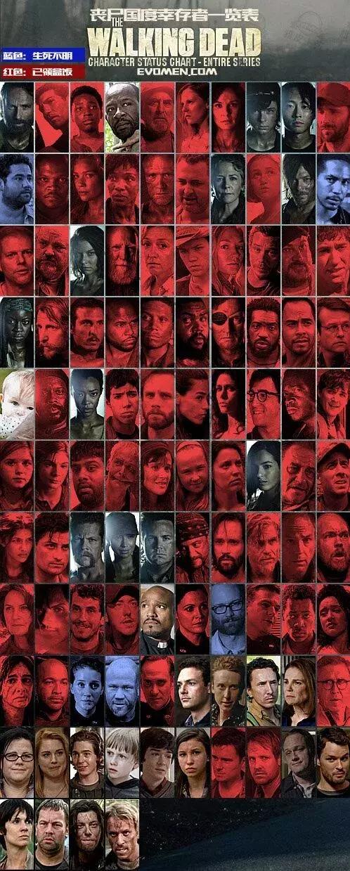 十年时间能做什么？把《行尸走肉》从神剧变成烂剧