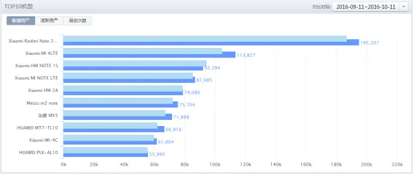 开发者福利！TalkingData App Analytics“微信小程序”统计分析服务内测