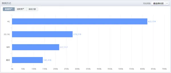 开发者福利！TalkingData App Analytics“微信小程序”统计分析服务内测