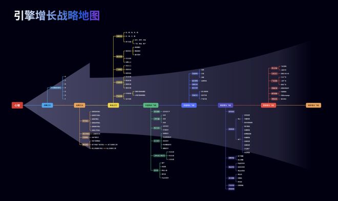 从「跨越2026」深度剖析一家品牌战略增长咨询公司如何打造自身核心竞争力体系？