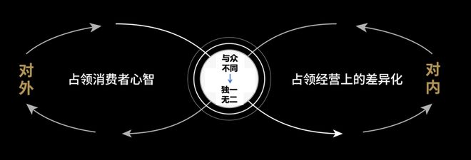 从「跨越2026」深度剖析一家品牌战略增长咨询公司如何打造自身核心竞争力体系？
