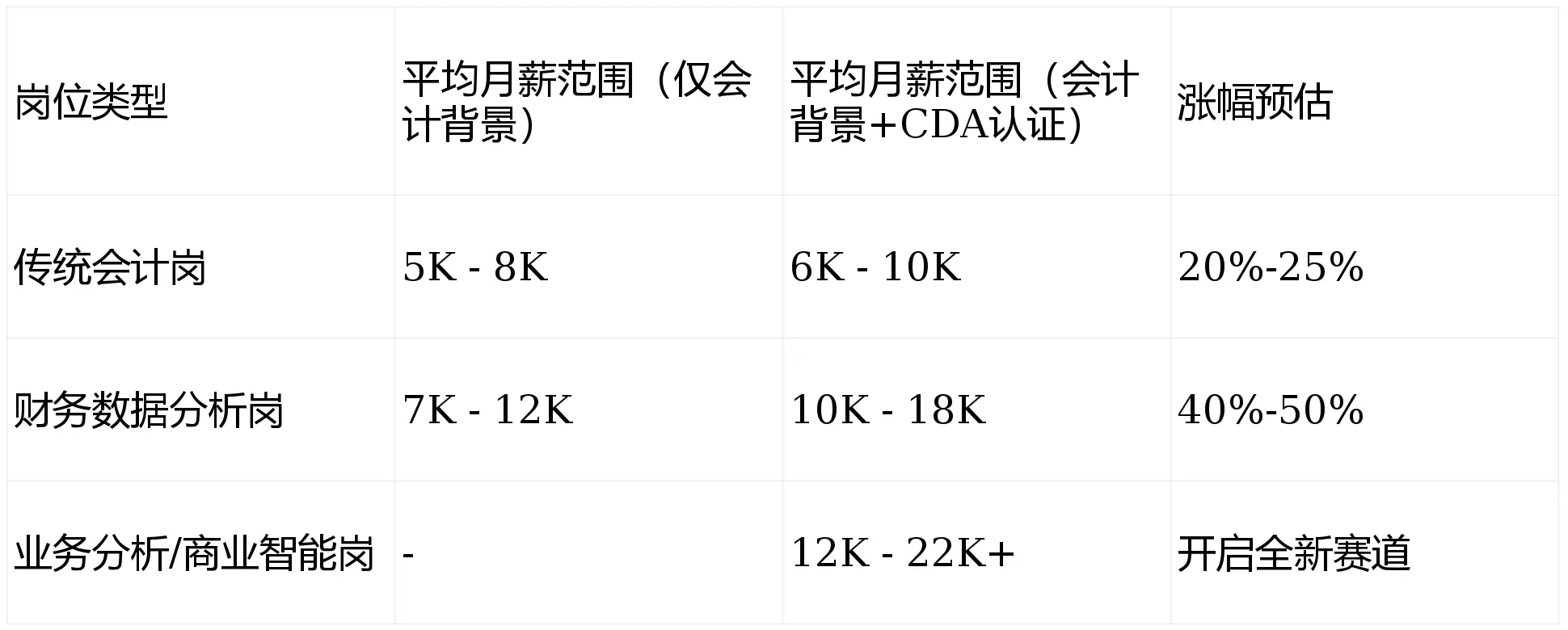 2026中专大数据与会计专业：职业规划与核心证书考取全攻略