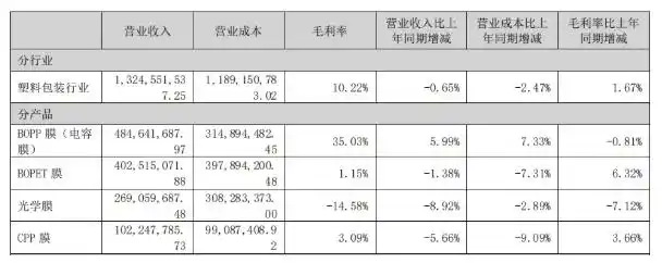 “跨界玩家”大东南,上市17年成A股“反面教材”