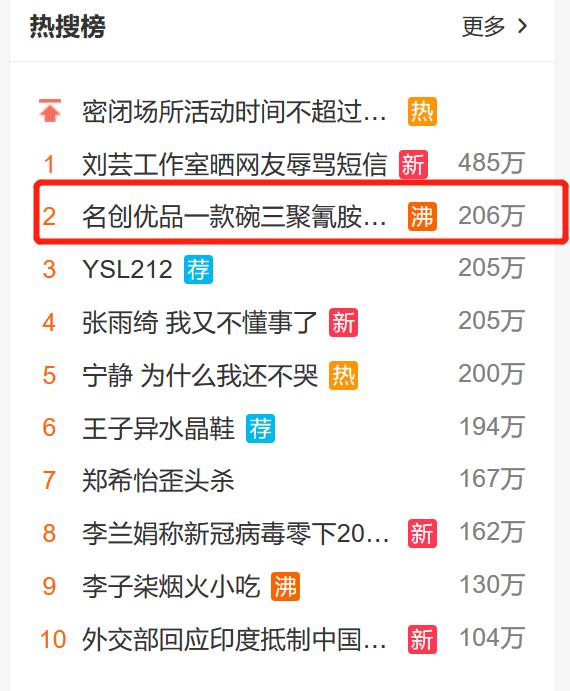 名创优品回应产品三聚氰胺迁移量超标 网友：请严把质量关