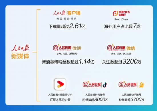 人民日报社副总编辑许正中：提升"四力" 构建全媒体传播格局