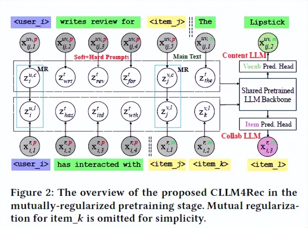 广告行业中那些趣事系列76：LLM应用在推荐系统的论文调研