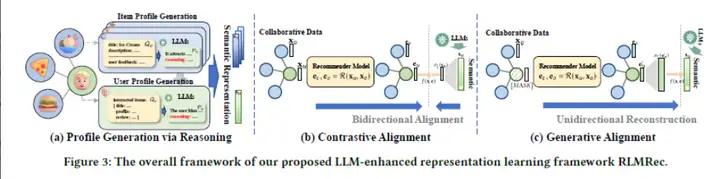 广告行业中那些趣事系列76：LLM应用在推荐系统的论文调研