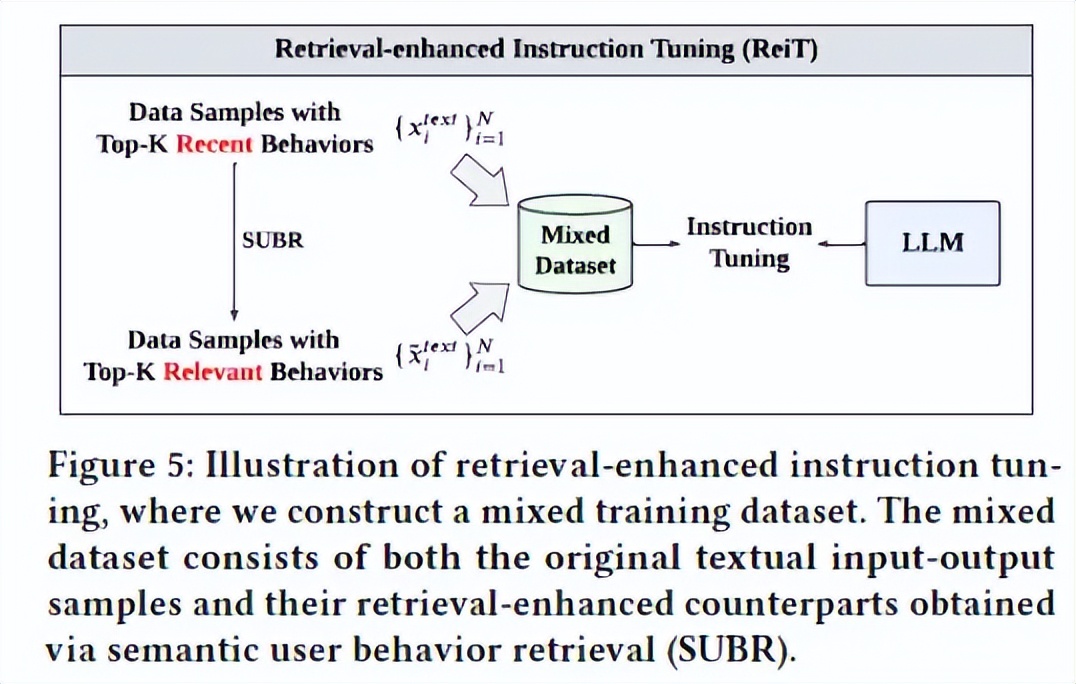 广告行业中那些趣事系列76：LLM应用在推荐系统的论文调研