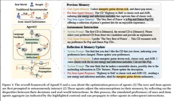 广告行业中那些趣事系列76：LLM应用在推荐系统的论文调研