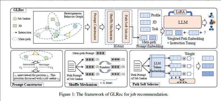 广告行业中那些趣事系列76：LLM应用在推荐系统的论文调研