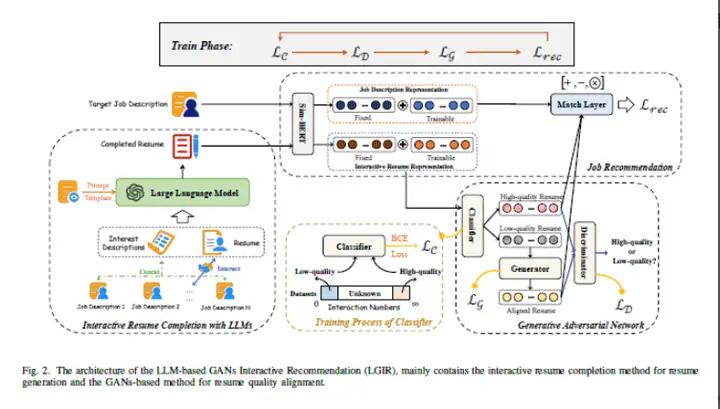 广告行业中那些趣事系列76：LLM应用在推荐系统的论文调研