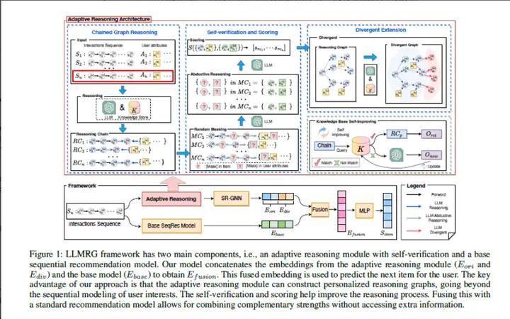 广告行业中那些趣事系列76：LLM应用在推荐系统的论文调研