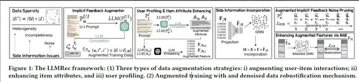 广告行业中那些趣事系列76：LLM应用在推荐系统的论文调研