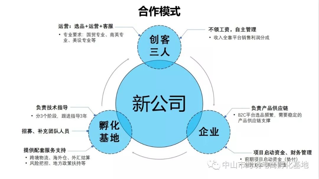 「合作创业专题63」2019年亚马逊卖家必备工具之——关键词排名&产品内容优化