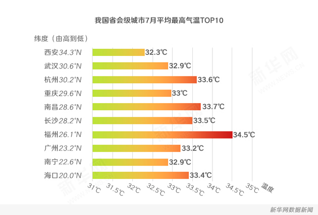 全年HOT排行榜NO.1：火热的七月