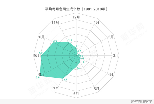 全年HOT排行榜NO.1：火热的七月