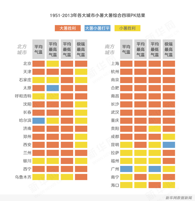 全年HOT排行榜NO.1：火热的七月