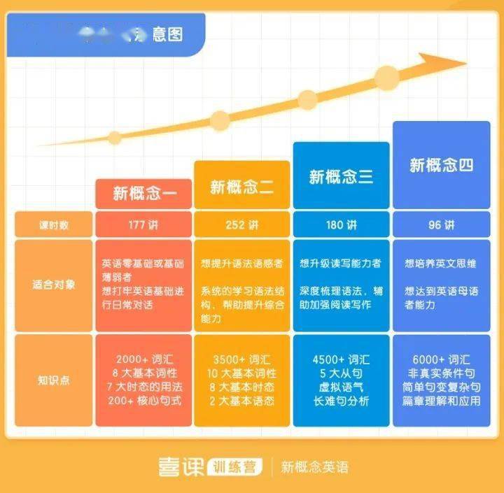 46集正版《新概念》资源！每天一集，口语、词汇、语法悄然提高！