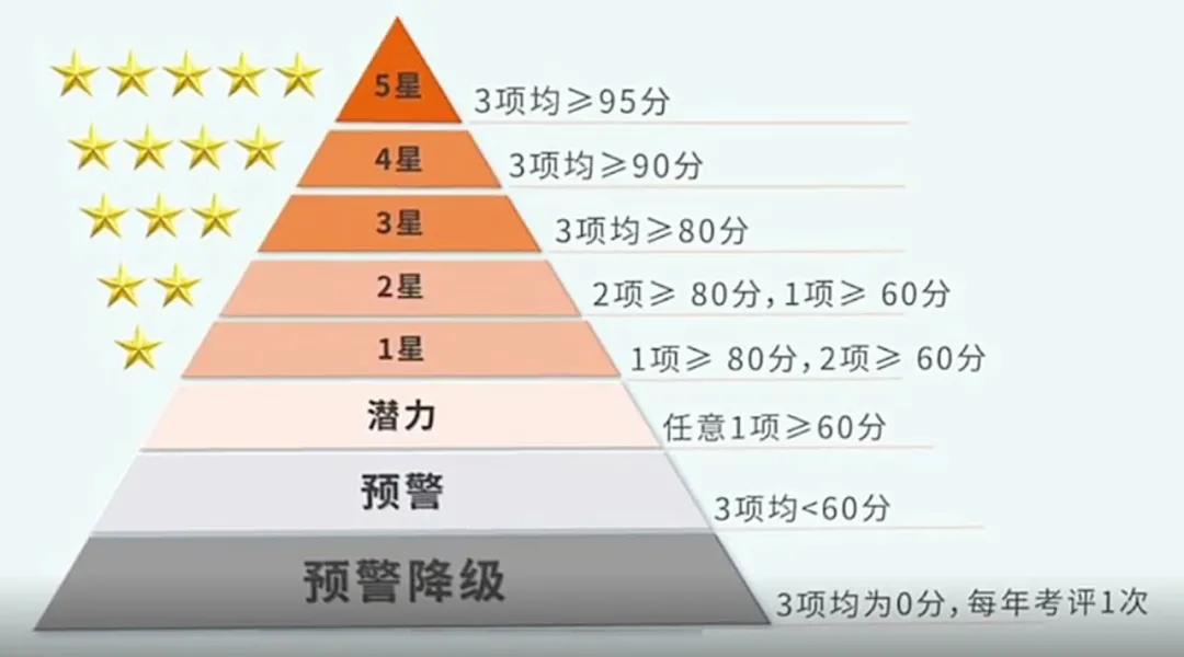 人寿改革进入深水区,平安“优+”计划再造创客模式