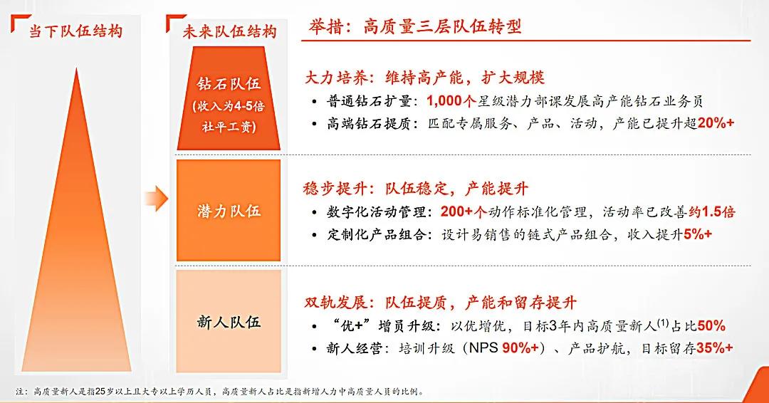 人寿改革进入深水区,平安“优+”计划再造创客模式