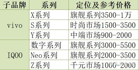 2026年vivo手机与iQOO手机各系列介绍及选购指南（2月更新）年货节vivo手机推荐～