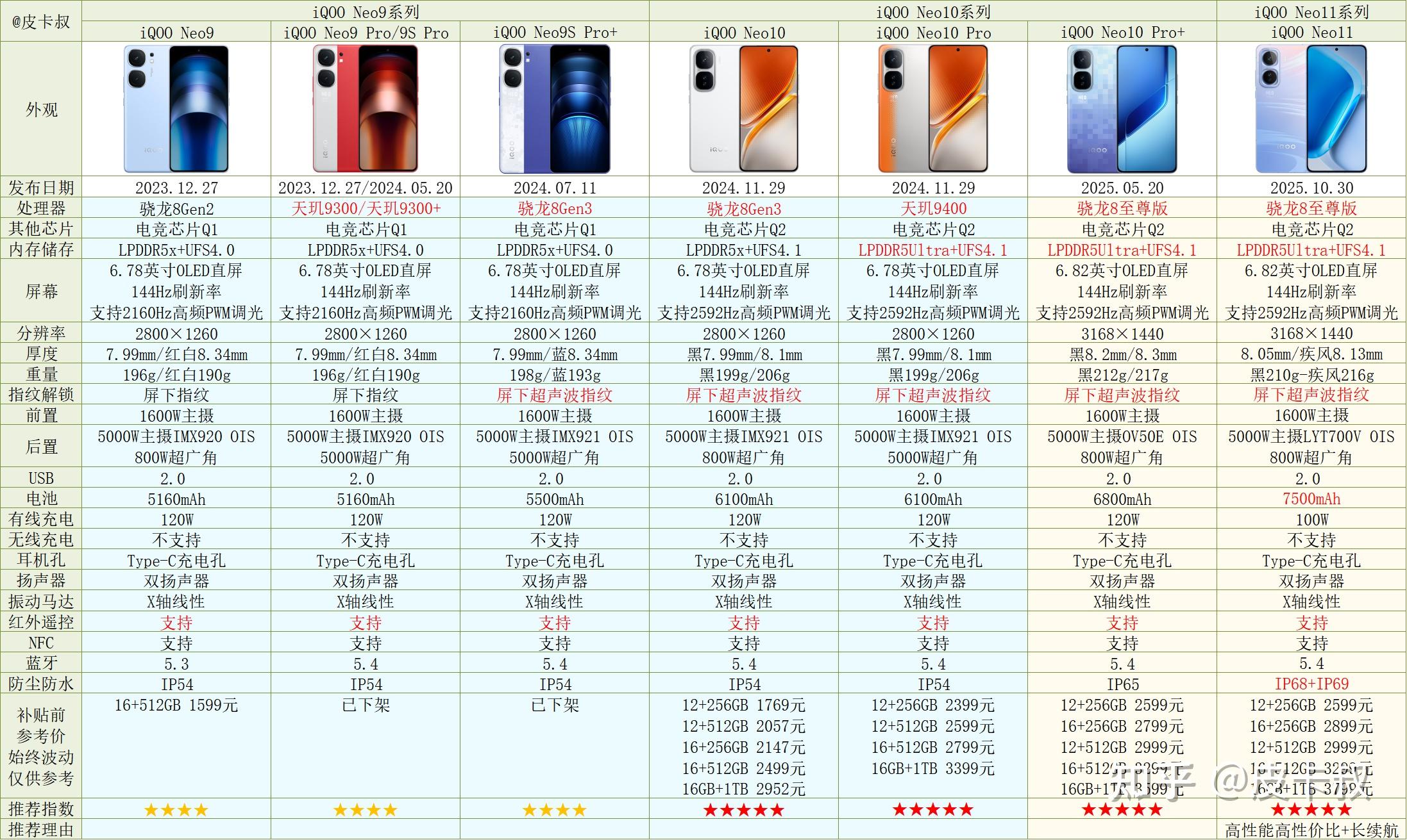 2026年vivo手机与iQOO手机各系列介绍及选购指南（2月更新）年货节vivo手机推荐～