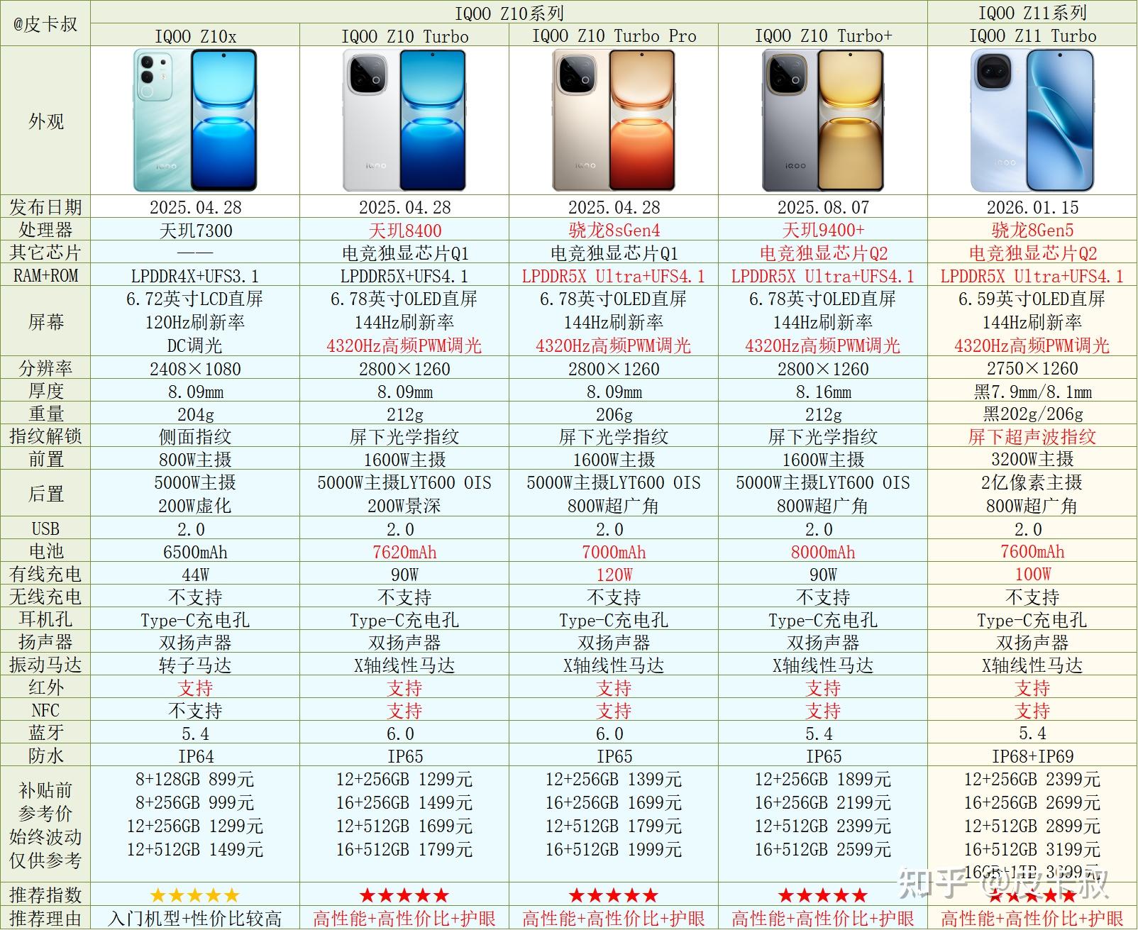 2026年vivo手机与iQOO手机各系列介绍及选购指南（2月更新）年货节vivo手机推荐～