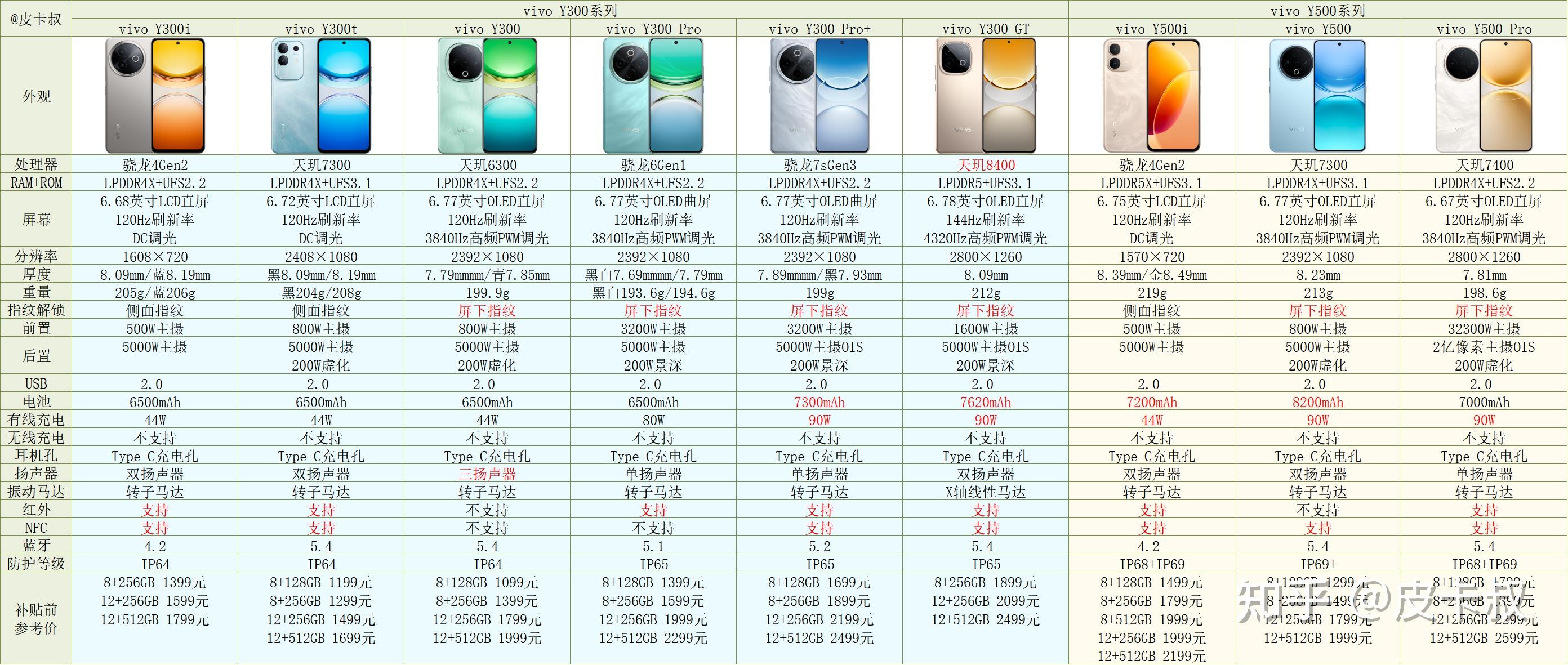2026年vivo手机与iQOO手机各系列介绍及选购指南（2月更新）年货节vivo手机推荐～