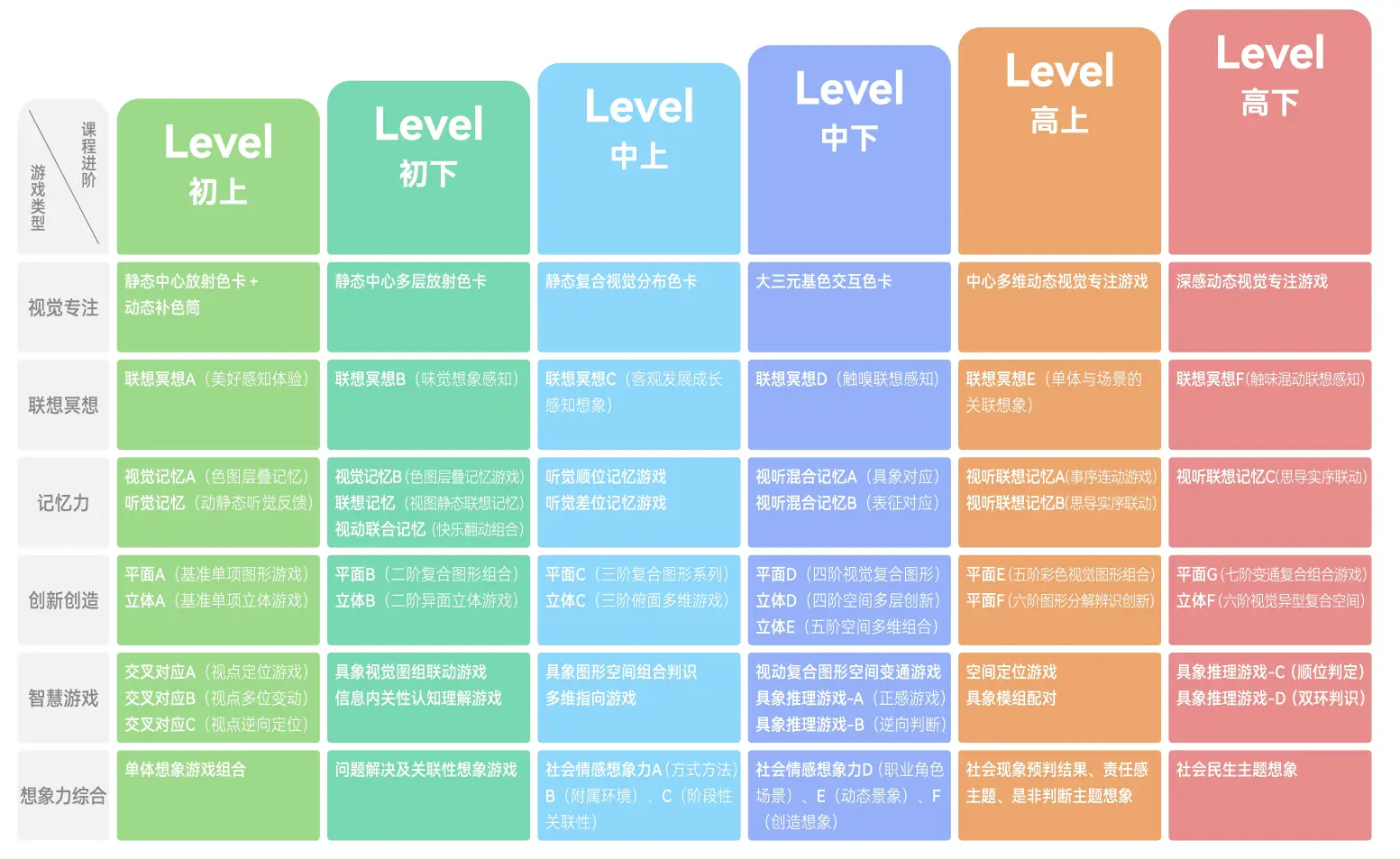 爱育幼童,赋予孩子幸福的能力