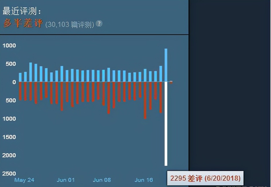PUBG把自己推上绝路？