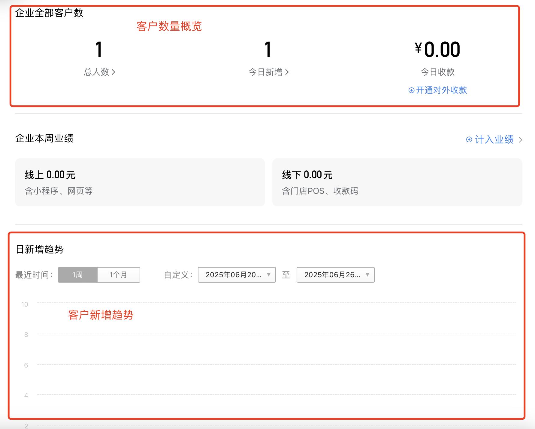 企微干货分享（三）：0基础立项企微经营