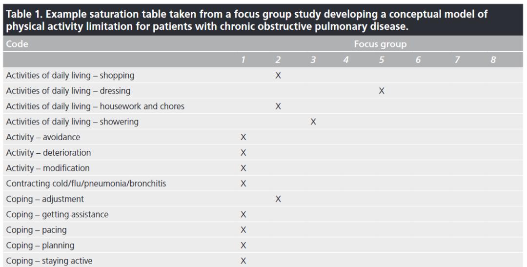 半结构化访谈如何选择受访者？应该访谈多少人？都在这篇文章里了