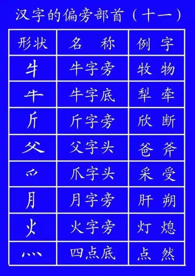 超全面的笔顺标准写法,建议老师和家长收藏