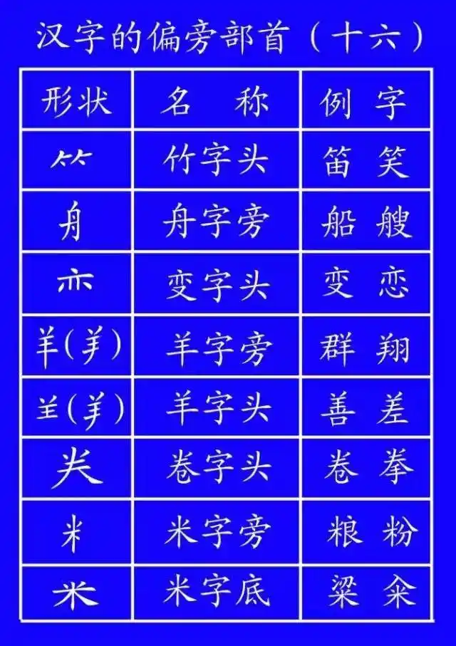 超全面的笔顺标准写法,建议老师和家长收藏