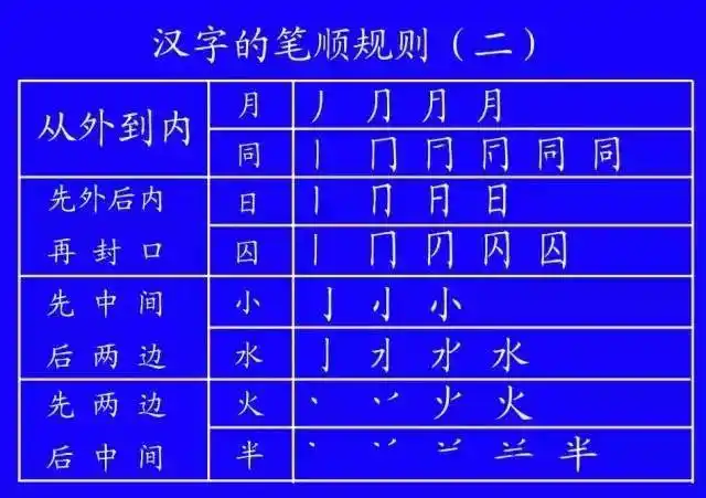 超全面的笔顺标准写法,建议老师和家长收藏