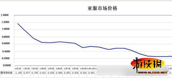 玩家泪流满面 盘点《暗黑3》中11个坑爹BUG