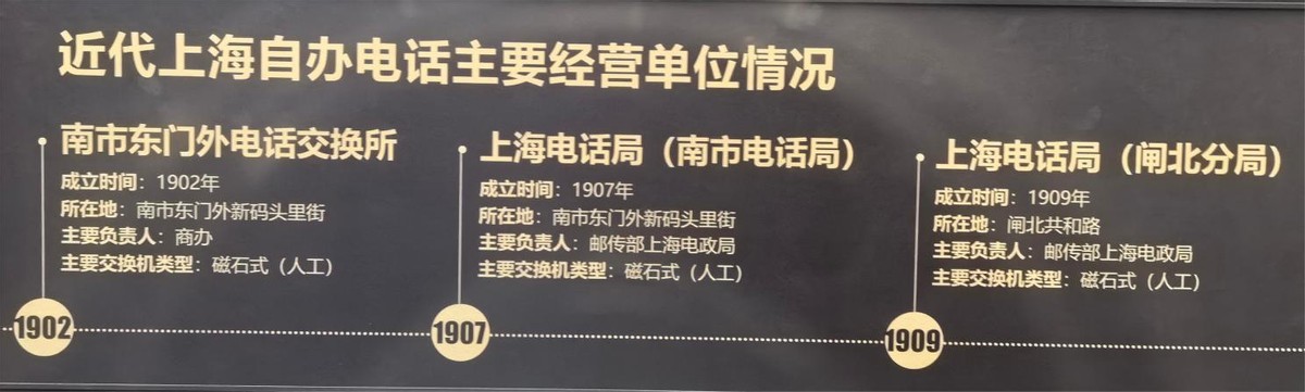 通信历史连载693-中国固定电话史上多个第一的那些事